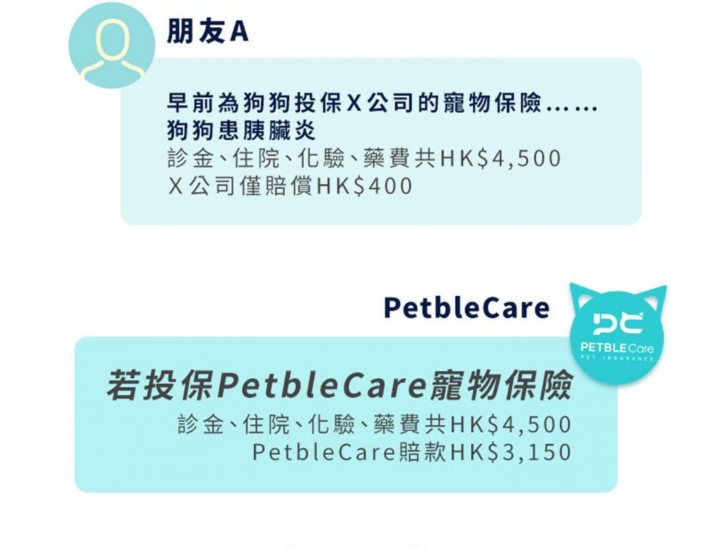 寵主注意 寵物保險不保門診化驗費 PetbleCare 寵物保險